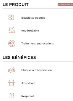 Online Bouchara PROTÈGE-MATELAS BOUCLETTE ÉPONGE IMPERMÉABLE 200GR BLANC